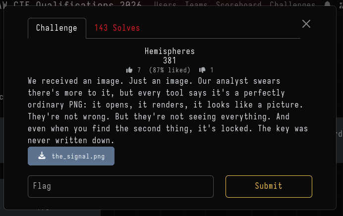 challenge description